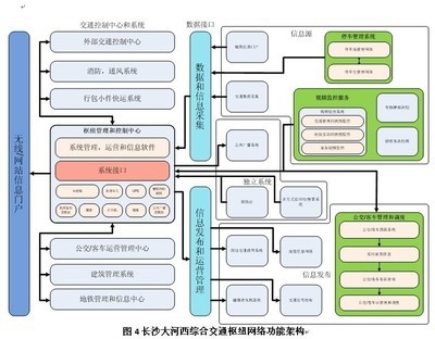 应用系统综合设计,应用系统综合设计包括