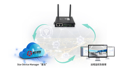 冗余设计线路冗余,冗余设计主要包括哪些内容?