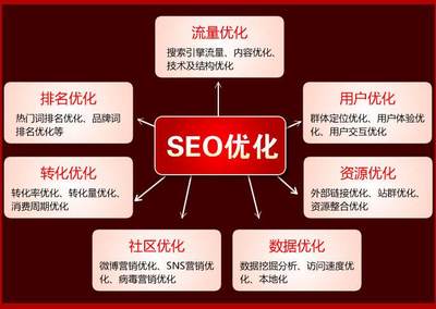 网站设计和SEO,网站设计和网页设计